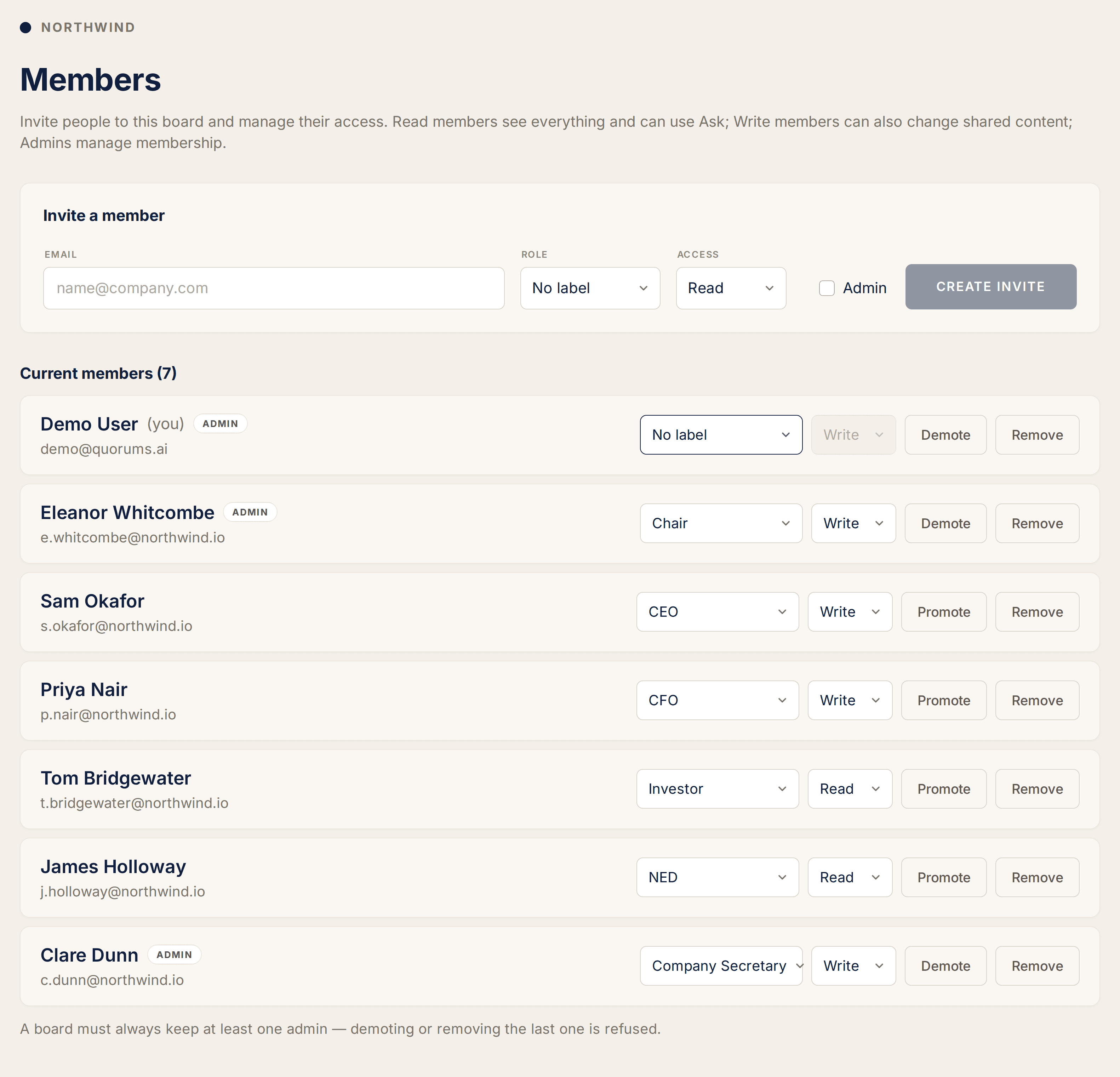 The Northwind board’s member list, showing the Chair, CEO, CFO, NED, Company Secretary and a read-only Investor, with the navy access indicator