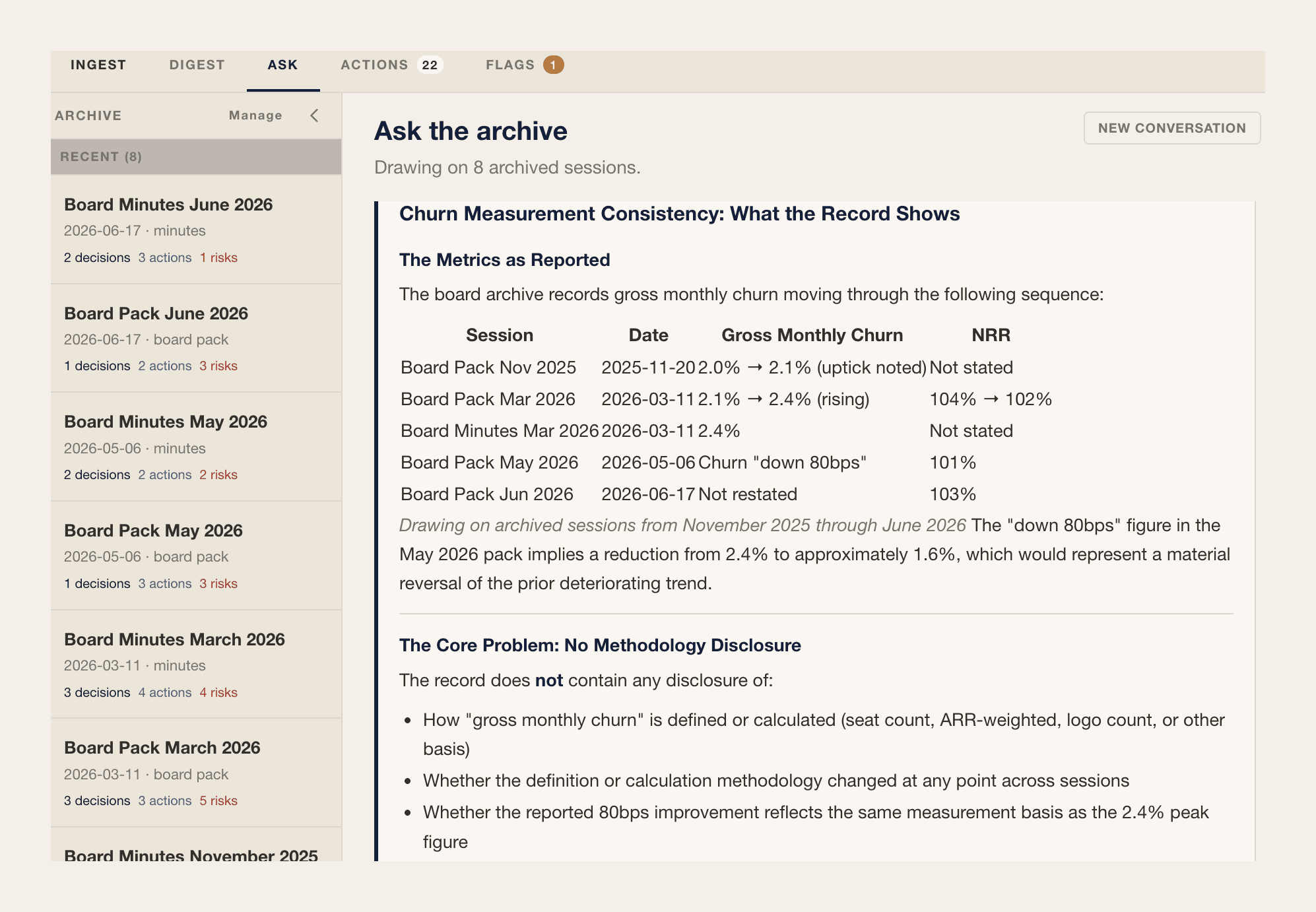 A private Ask thread interrogating whether a churn improvement is real